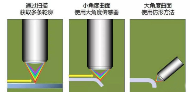 不透明的材質(zhì)怎么測厚？