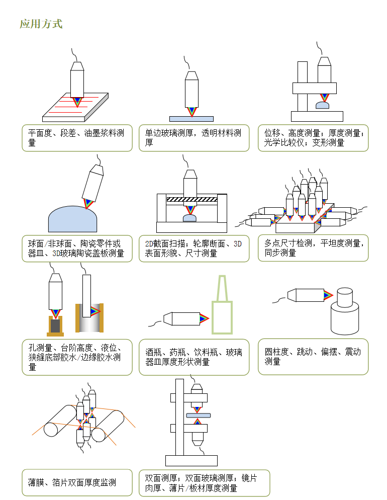 光譜共焦位移傳感器主要在哪些行業(yè)應(yīng)用