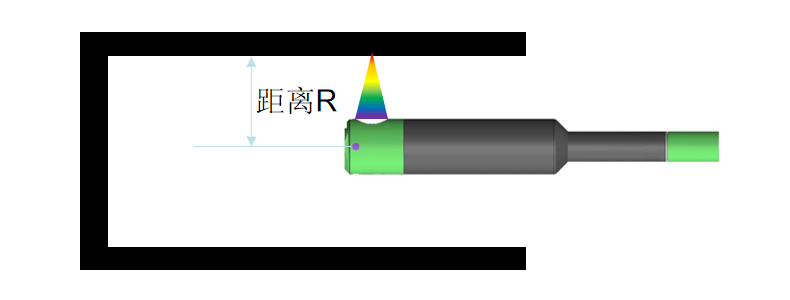 內徑測量