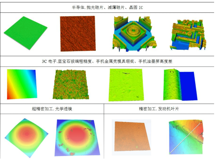 一篇文章告訴您光譜共焦位移傳感器應(yīng)用領(lǐng)域有哪些