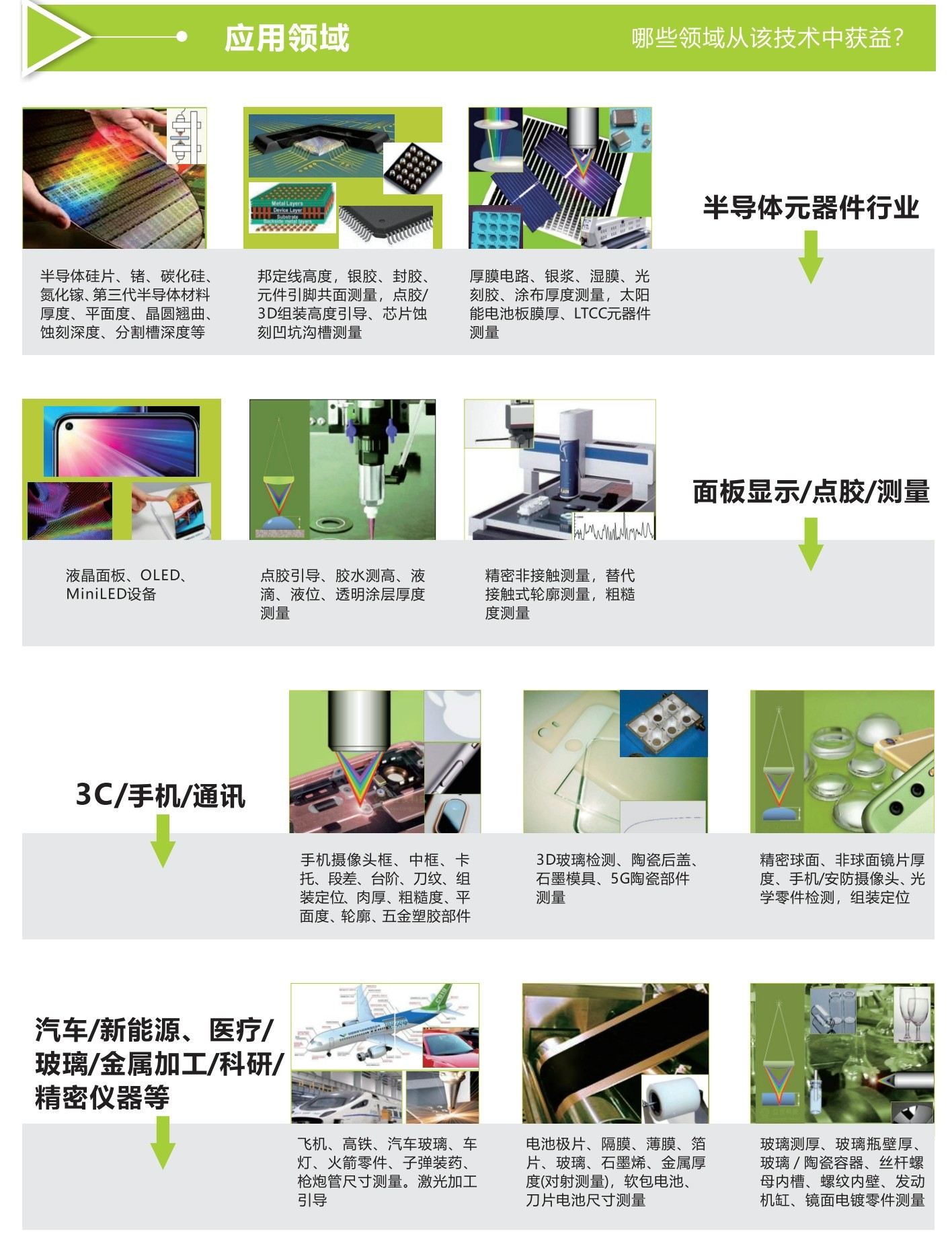 立儀光譜共焦傳感器-半導體元器件、面板顯示點膠、3C通訊、新能源汽車等領域的厚度測量