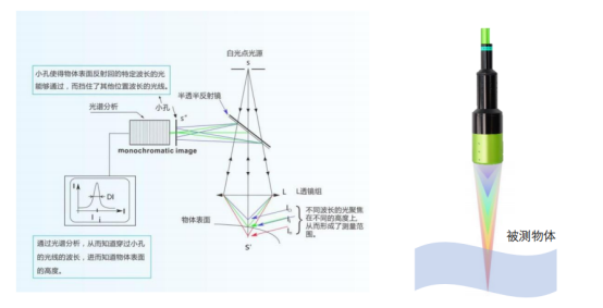 揭秘半導體檢測新寵：立儀光譜共焦傳感器技術！