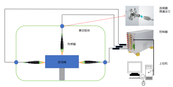 立儀光譜共焦傳感器在真空領域的測試